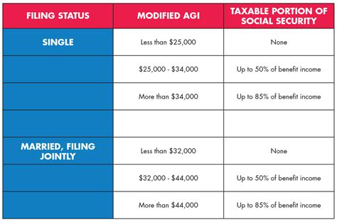 when is social security payments taxable.